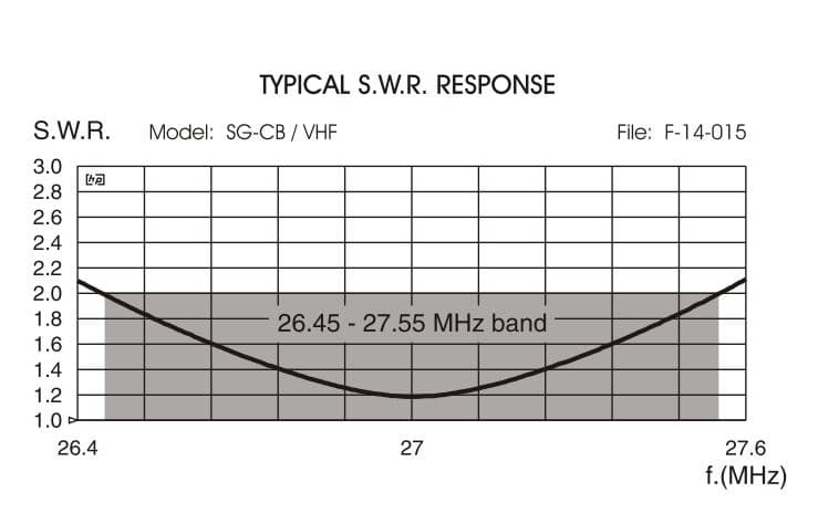 SIRIO SG-CB/VHF Antena dual band CB + VHF montażowa długość 136cm (antena 27/145MHz)