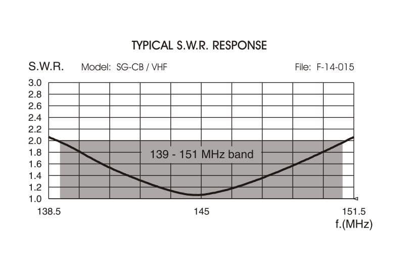 SIRIO SG-CB/VHF Antena dual band CB + VHF montażowa długość 136cm (antena 27/145MHz)