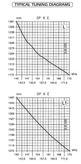 Sirio GP6-E antena bazowa VHF 2*5/8 fali długość 306cm (aluminiowa) GP6E np. policja, pogotowie, straż