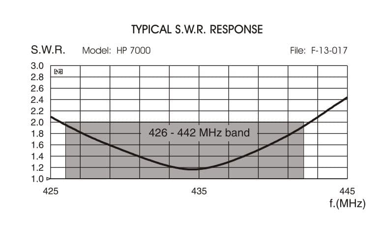 Sirio HP 7000 Monoband 426-442MHz długość 43cm typ PL - antena UHF montażowa