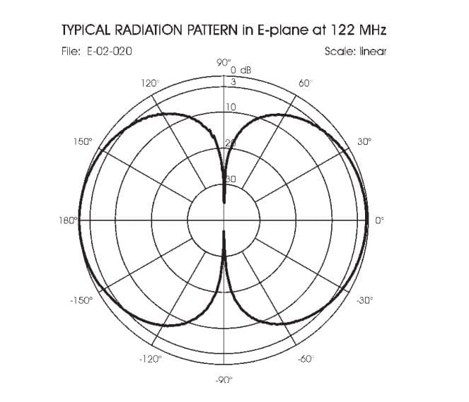 Sirio GP 108-136 LB-U antena bazowa na pasmo lotnicze VHF 1/4 fali długość 89cm (aluminiowa)