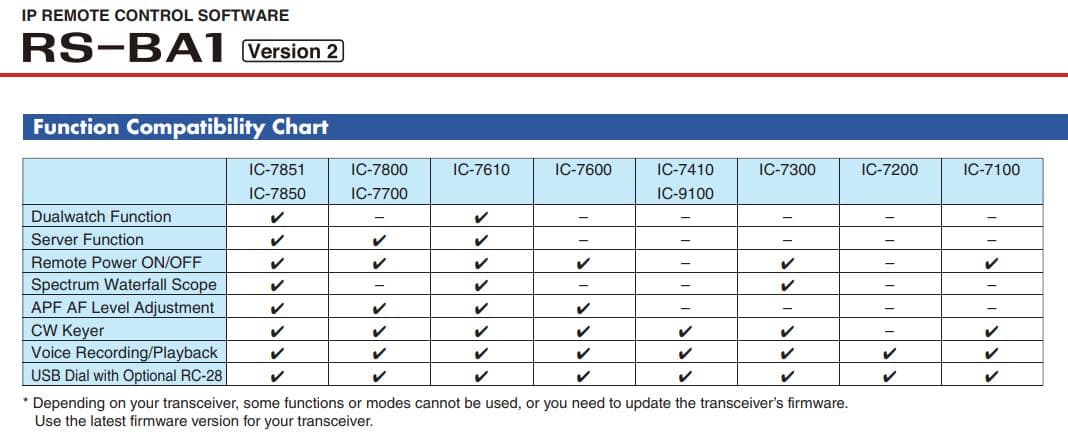 Icom RS-BA1 Version 2 - kabel i oprogramowanie do zdalnej pracy IP (najnowsza wersja) np. IC-7300, IC-7100