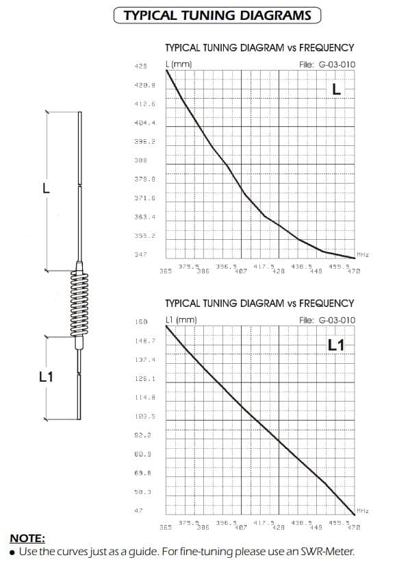 Sirio GP 365-470 C antena bazowa UHF 365-470MHz 1/4 + 1/2 fali długość 99cm (aluminiowa)