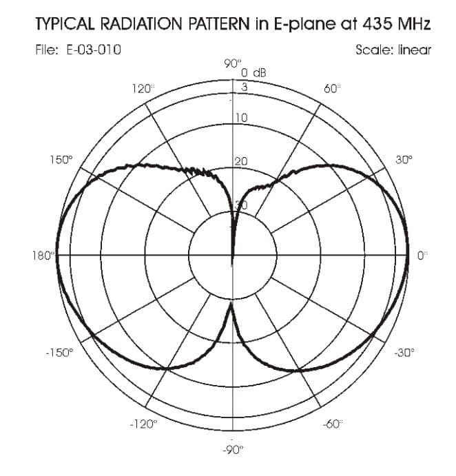 Sirio GP 365-470 C antena bazowa UHF 365-470MHz 1/4 + 1/2 fali długość 99cm (aluminiowa)