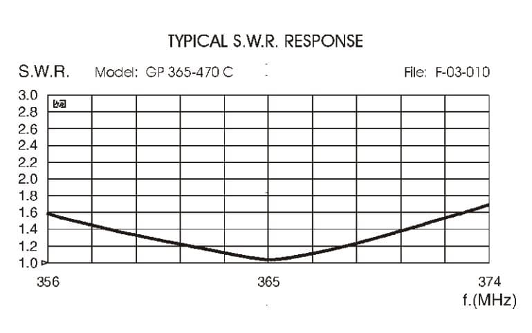 Sirio GP 365-470 C antena bazowa UHF 365-470MHz 1/4 + 1/2 fali długość 99cm (aluminiowa)