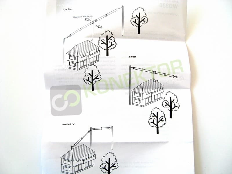 Komunica PWR-WD-230 antena KF dipol 2-30MHz długość 25m (WD230 antena linkowa szerokopasmowa)