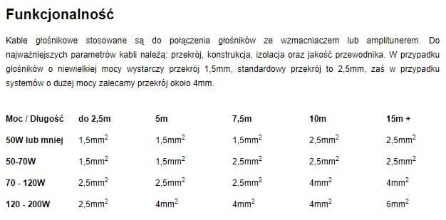Kabel głośnikowy 2x 1,5mm2 Melodika Gunmetal Edition MDC2150G OFC klasy 4N BASS CORE