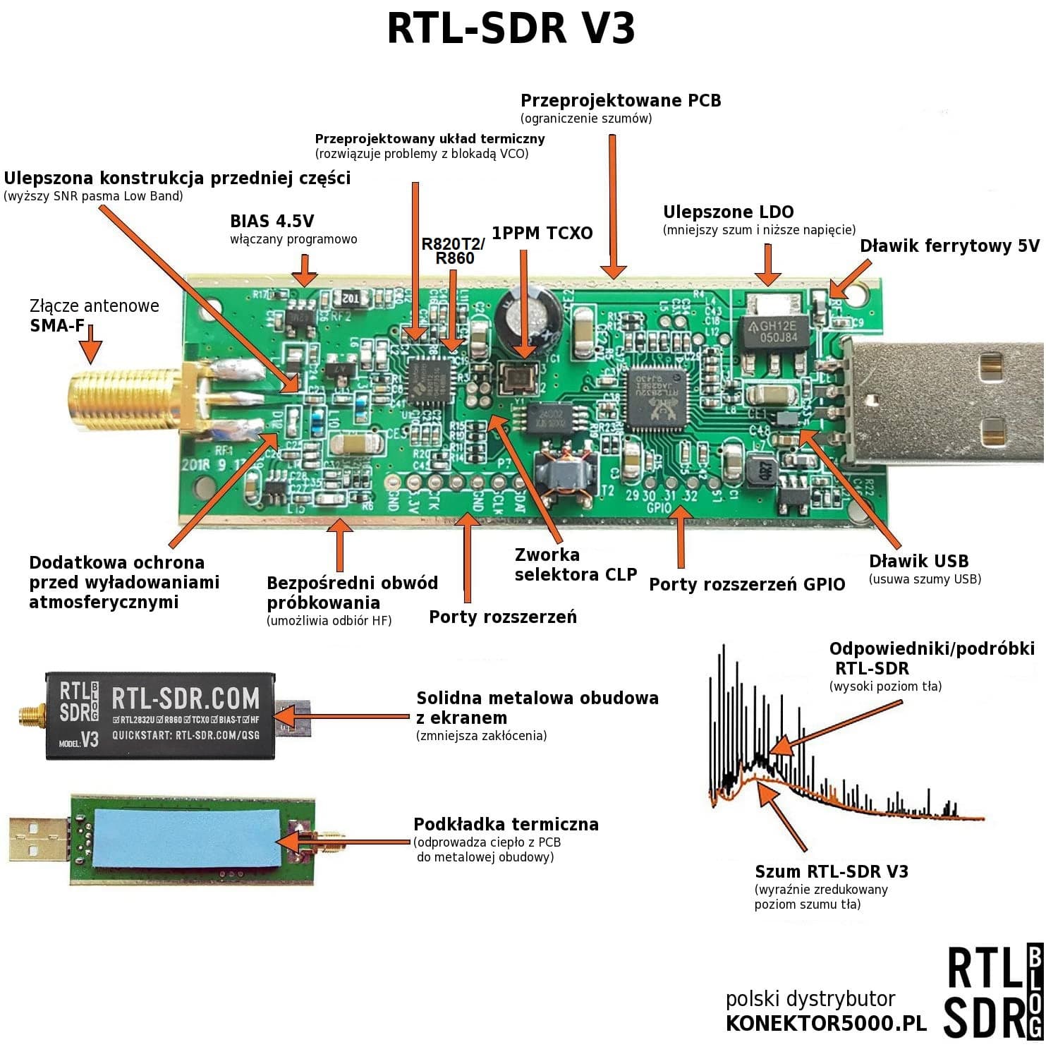 RTL-SDR RTL2832U DVB-T V3 odbiornik SDR szerokopasmowy 500kHz - 1766MHz (100% oryginał) najnowsza wersja w kolorze czarnym