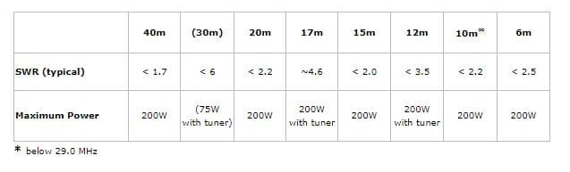 Spiderbeam GoPak kompletna antena terenowa pasma 40-6m (Aerial-51 404-UL + maszt 12m HD + akcesoria) - dipol inverted-V