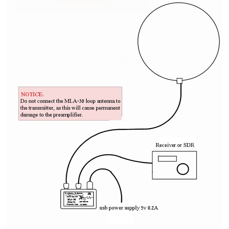 MegaLoop MLA-30+ antena pętlowa aktywna KF odbiór 500kHz-30MHz  - np. do SDR, RTL-SDR, odbiornik globalny, skaner odbiornik Uniden, AOR, Icom