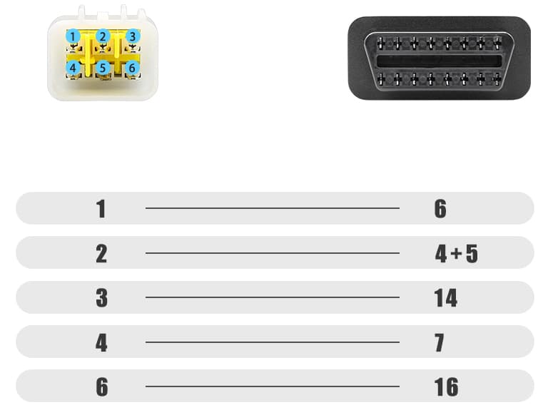 Kabel adapter do motocykli BENELLI (ECU DELPHI komunikacja szyna CAN) 6-pin / OBD-2 - przejściówka do interfejsów diagnostycznych