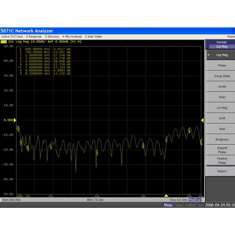 Radiora WB-10 Antena kierunkowa 0.6-10GHz (np. do analizatory widma, EMC, odbiorniki HackRF One, RTL-SDR, SDRPlay, N300U, S300U, Uniden, Icom, AOR)