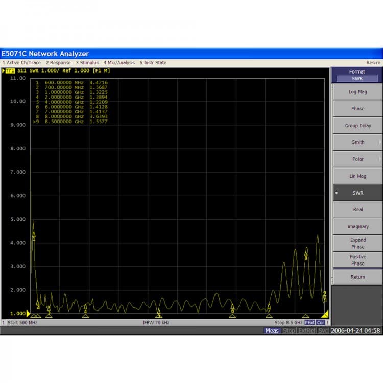 Radiora WB-10 Antena kierunkowa 0.6-10GHz (np. do analizatory widma, EMC, odbiorniki HackRF One, RTL-SDR, SDRPlay, N300U, S300U, Uniden, Icom, AOR)