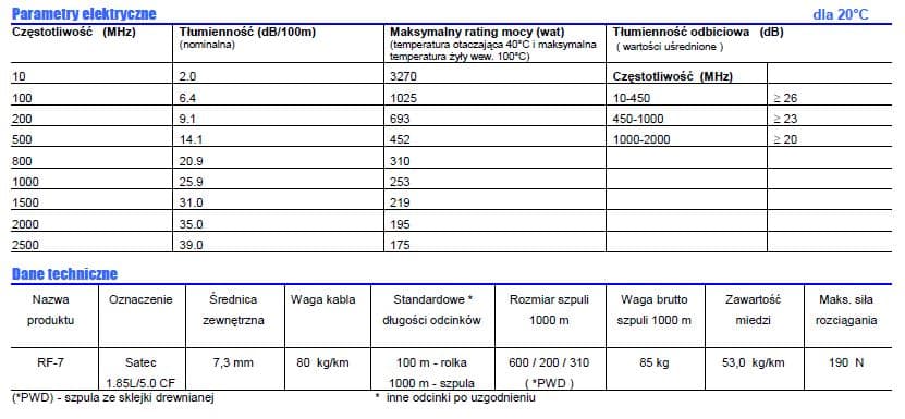 Kabel niskostratny RF-7 SATEC GERMANY 20m + zalutowane wtyki UC-1 PTFE/Gold (okablowanie RF7 do HF/CB/VHF/UHF/skanery)