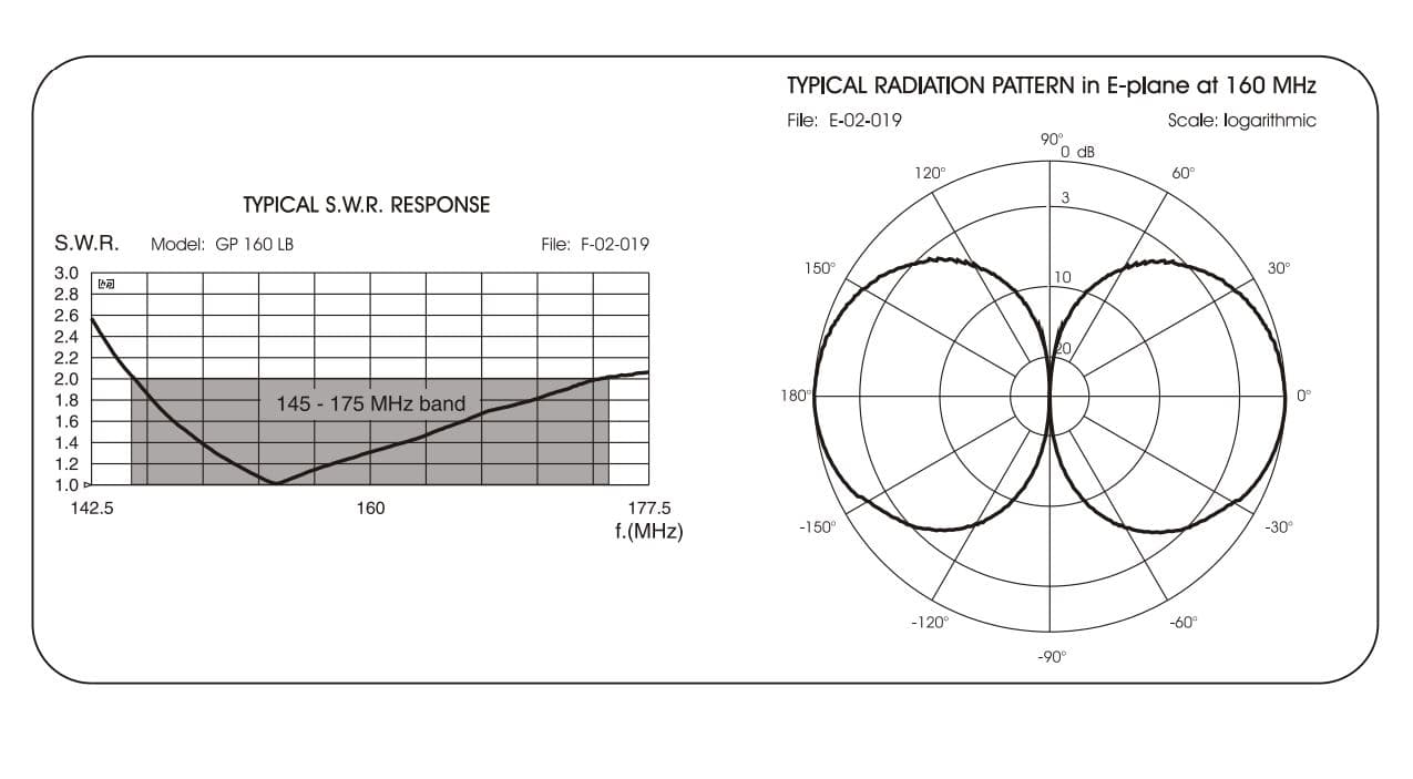 Sirio GP 160 LB-U antena bazowa pasmo VHF 145-175MHz 1/4 fali długość 70cm (aluminiowa) - nie wymaga strojenia