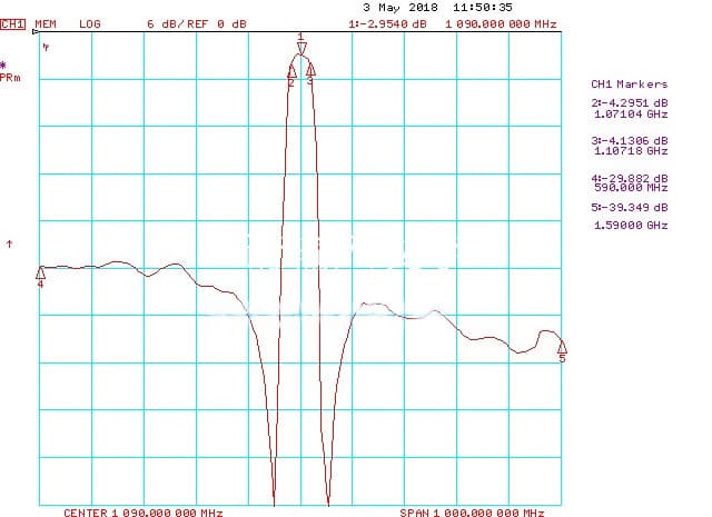 Filtr pasmowy BPF ADS-B 1090MHz (lotnictwo, Flight Radar)