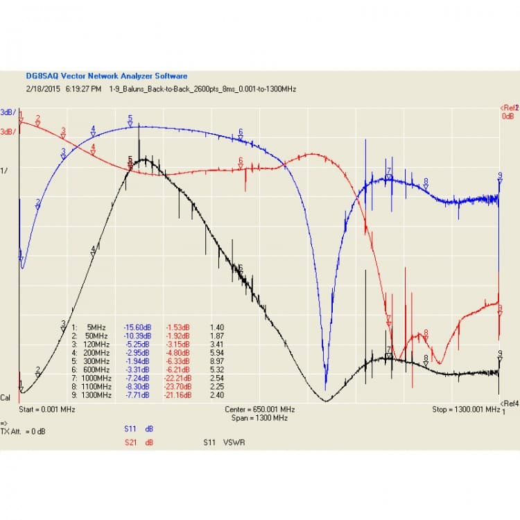 MINI BALUN 1:9 1.8-54MHz HF transformator antenowy do SDR, skanerów i odbiorników globalnych