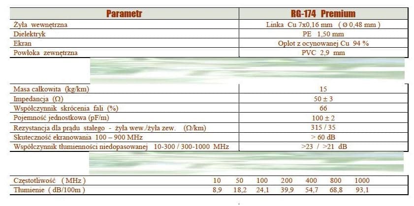 Cienki kabel 3mm RG-174 SATEC 5m + zamontowane SMA (okablowanie do HF / VHF / UHF / skanery SDR / LTE / WLAN)