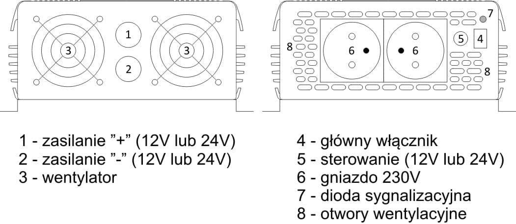 AZO IPS-2000S SINUS 12V ECO MODE PRZETWORNICA NAPIĘCIA 12/230V 2000W z miękkim startem np. POMPY LODÓWKI - 5 lat gwarancji