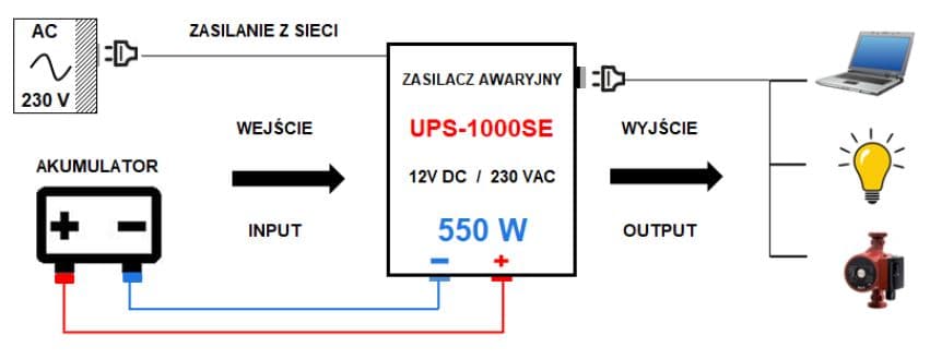 AZO UPS-1000SE ZASILACZ AWARYJNY SINUS ECO MODE - ŁADOWANIE 6A - 1000W/550W 12V/230V