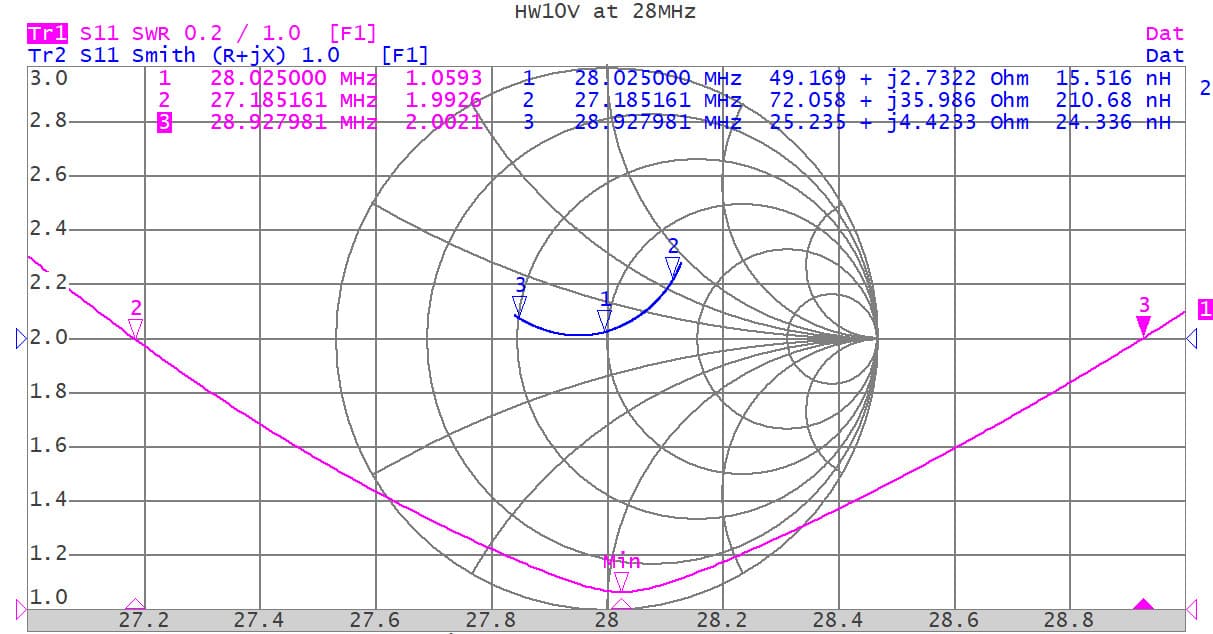GRAZIOLI HW10V antena bazowa CB 595cm 1/2 fali bez przeciwwag (26-30MHz)