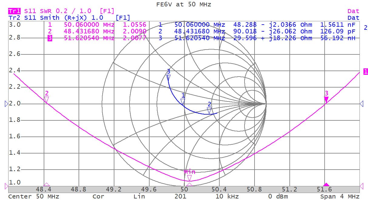 GRAZIOLI FE6V antena bazowa 5/8 fali na pasmo 6m (50-54MHz) długość 417cm z przeciwwagami 1/4 fali