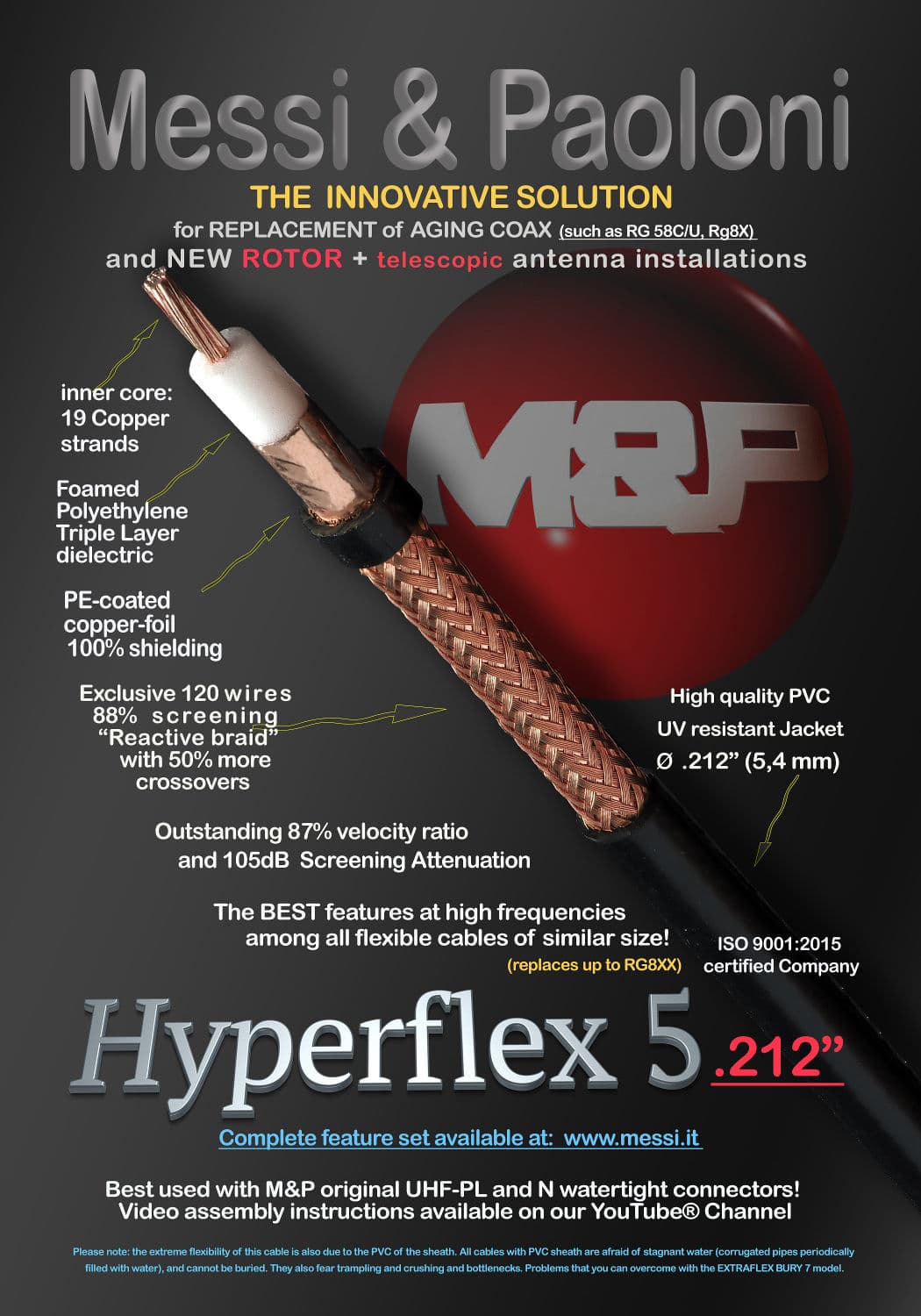 HyperFlex 5 niskostratny przewód koncentryczny 5,4mm 50 Ohm do anten CB, KF, VHF, UHF, WLAN, LTE, skanerów, SDR itp. - lepszy od RG-58, RF-5, H-155
