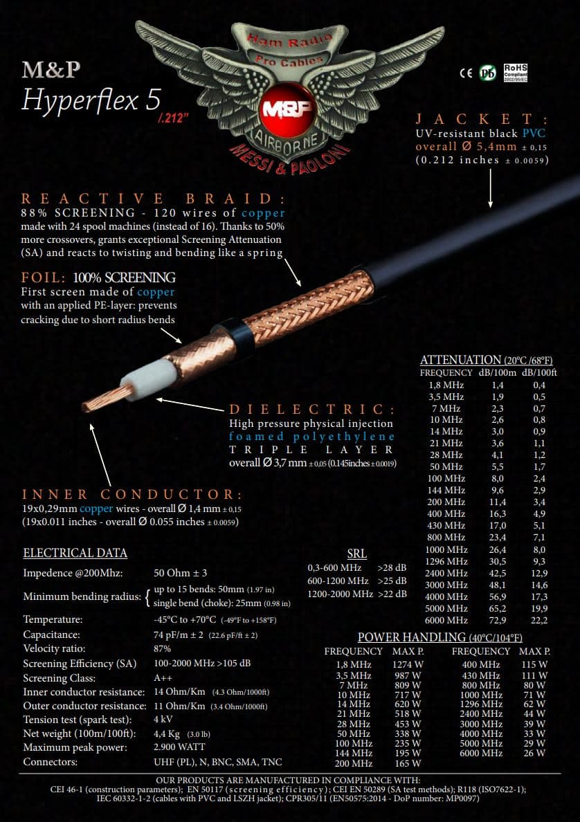 HyperFlex 5 niskostratny przewód koncentryczny 5,4mm 50 Ohm do anten CB, KF, VHF, UHF, WLAN, LTE, skanerów, SDR itp. - lepszy od RG-58, RF-5, H-155