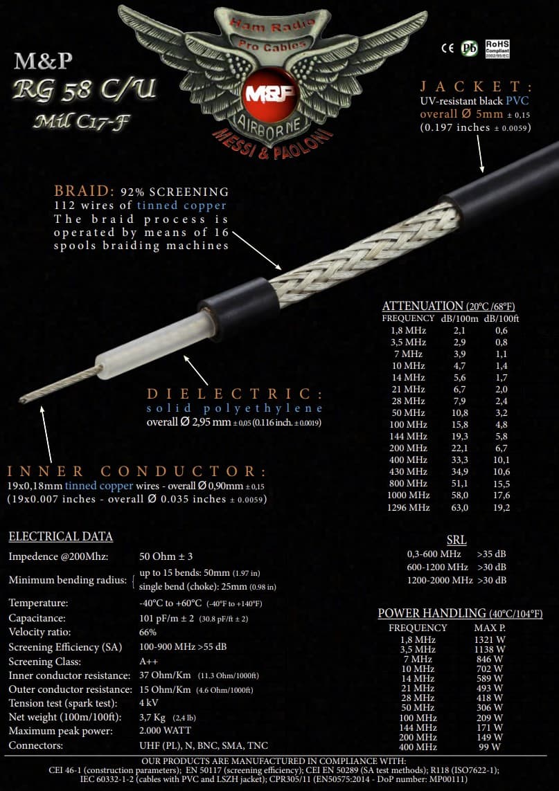 Messi Paoloni RG-58 MIL C17 przewód koncentryczny 5mm 50 Ohm do anten CB, KF, VHF, skanerów, SDR itp.