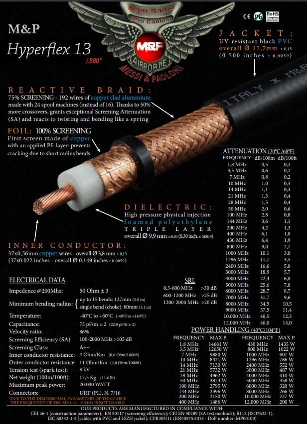 Messi Paoloni HyperFlex 13 niskostratny przewód koncentryczny QRO 12.7mm (.500") 50 Ohm do anten CB, KF, VHF, UHF, WLAN, LTE, skanerów, SDR itp.