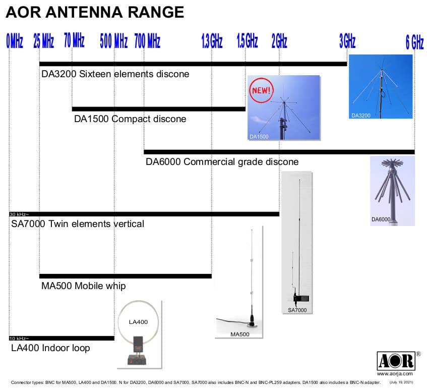 AOR DA6000 Discone Antena szerokopasmowa do skanera SDR 700-6000MHz