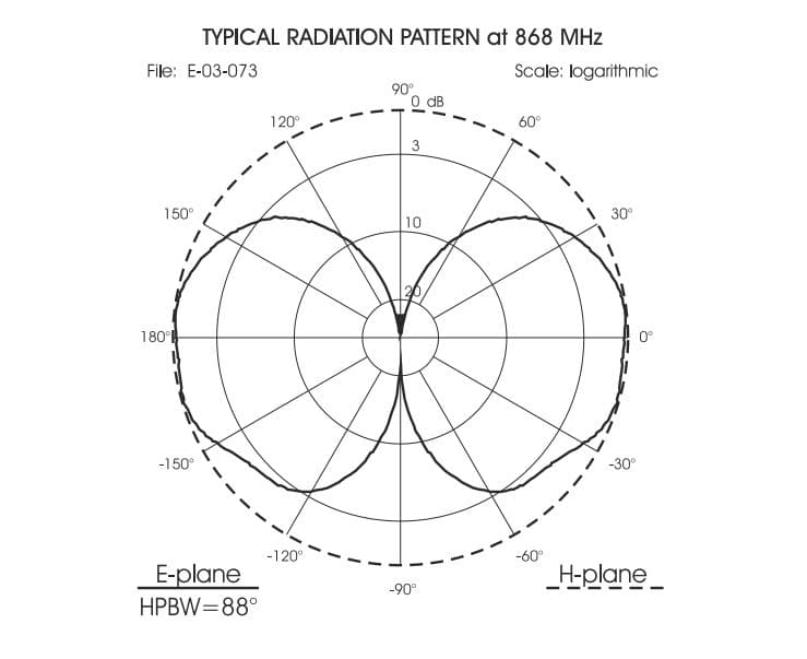 SIRIO SO 868-915 5M RF/SMA-M antena bazowa 868MHz 2.15dBi ISM np. Meshcore, Meshtastic, LoRa, Helium HNT, wodomierze, bramy, czujniki - długość 29cm, kabel 5m z wtykiem SMA