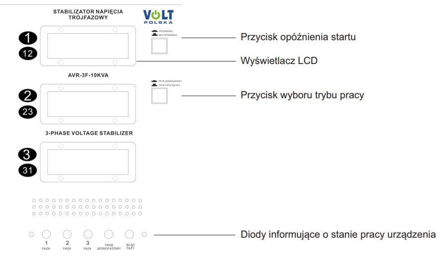 VOLT AVR PRO-3F 10000 3% SERVO trójfazowy automatyczny stabilizator napięcia 400V 10000W (10kW)