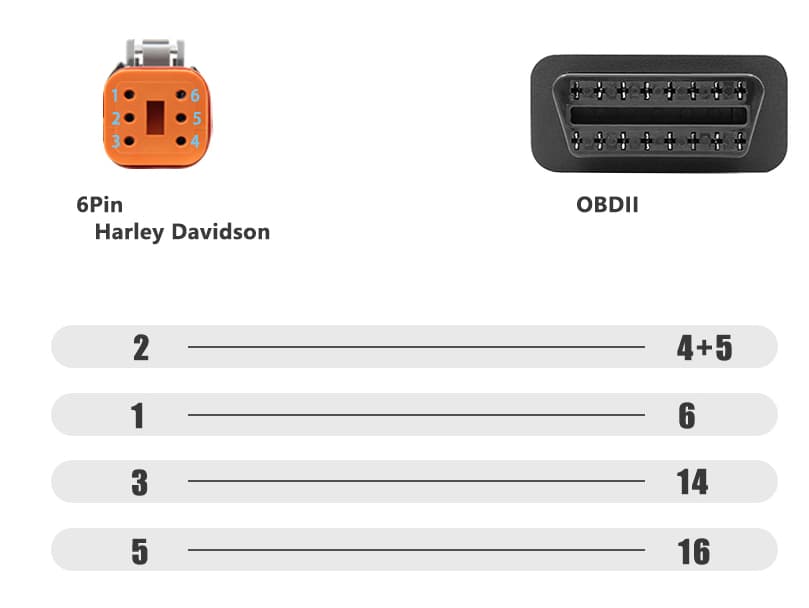 Diagnostyka motocykli Harley Davidson dla Android - zestaw interfejs OBD-2 KW902 BT + adaptery 4-pin/6-pin