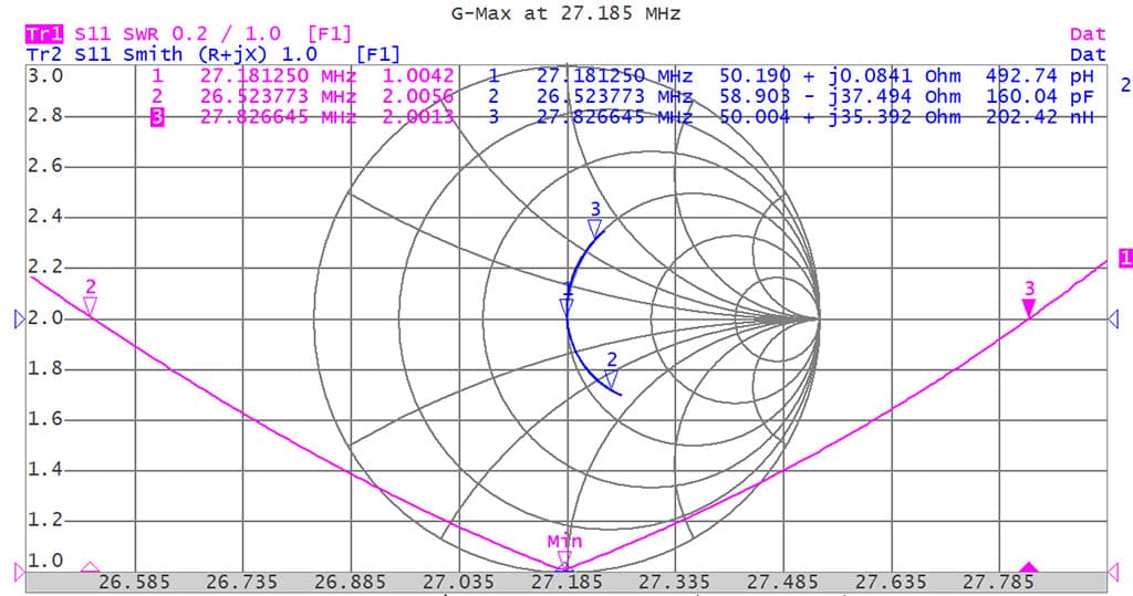 GRAZIOLI G-MAX najdłuższa antena bazowa CB 10,8m (27-28.5MHz) 5/8 lambda + przeciwwagi 1/4 lambda