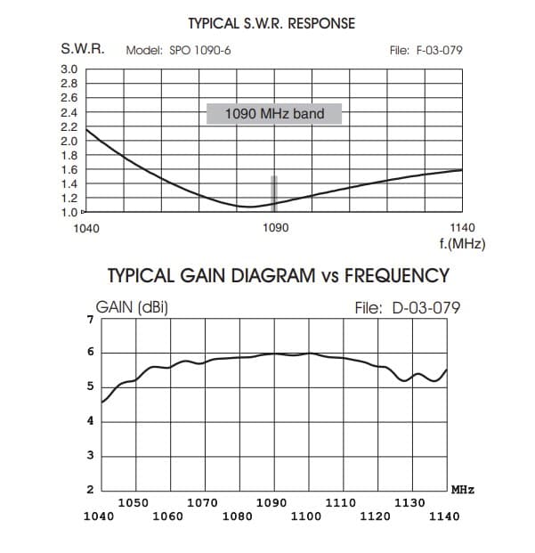 SIRIO SPO-1.09-6 antena bazowa ADS-B 1090MHz długość 69cm - odbiór ADS-B samoloty, Flight Radar - np. do odbiorników RTL SDR, FlightAware