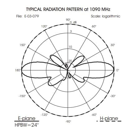 SIRIO SPO-1.09-6 antena bazowa ADS-B 1090MHz długość 69cm - odbiór ADS-B samoloty, Flight Radar - np. do odbiorników RTL SDR, FlightAware