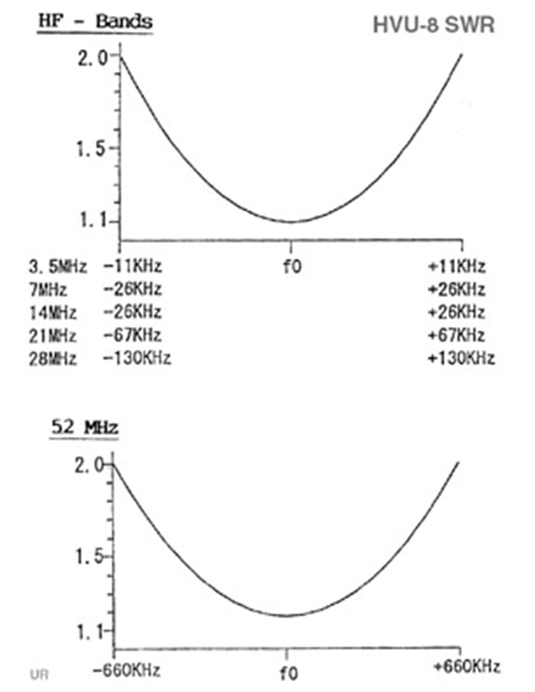 HVU-8 antena pionowa HF VHF UHF wielopasmowa (3.5-52MHz/144/430MHz) - długość ok. 270cm