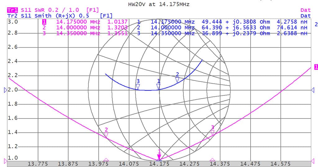 GRAZIOLI HW20V antena bazowa pionowa na pasmo 20m 1/2 fali END FED (KF 14MHz) - długość 10,7m