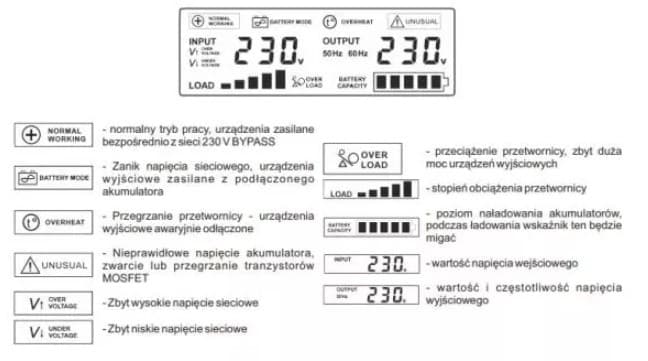 Zasilacz awaryjny sinusoidalny VOLT SINUS PRO 2000 W (1400/2000W) 24/230V (do komputerów, serwerów, pompy piece CO itp.) 