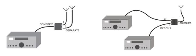 Duplexer Komunica MX-620-PWR-M 1.6-56MHz/140-470MHz + okablowanie z wtykami PL-259 + SO-239 (duplekser)