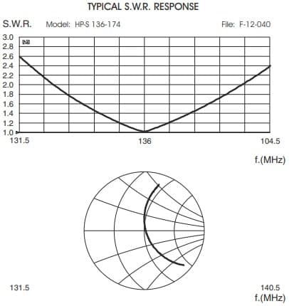 Sirio HP-S 136-174 antena VHF 5/8 fali - długość 148cm - np. straż pożarna, policja, ochrona, pasmo amatorskie 2m, morskie, kolejowe