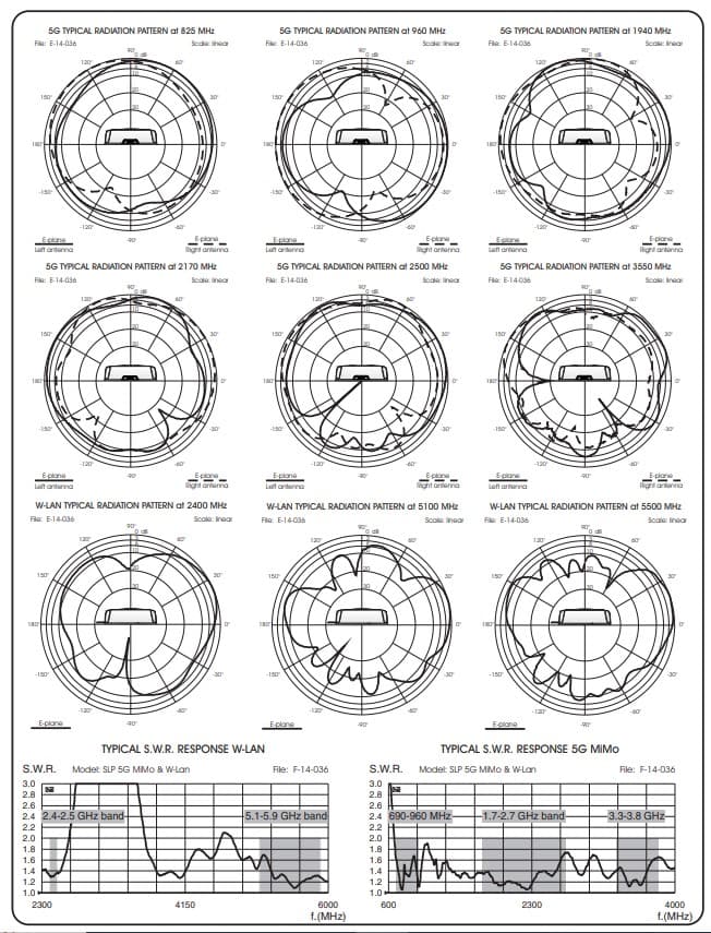 Sirio LPA 5G MiMo antena niskoprofilowa 4G LTE, 5G, LoRa 868MHz, 915MHz, WiFi 2.4GHz/ 5GHz antena sufitowa, dachowa np. do kampera