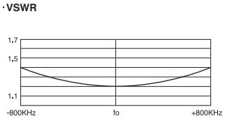 Diamond HF10CL antena samochodowa 10m / 28-29MHz długość 220cm (możliwość dostrojenia w pasmo CB radia)