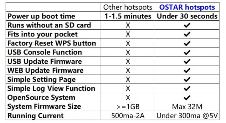 MMDVM HotSpot UHF dla DMR D-STAR FUSION P25 - Wi-Fi, OLED, wsparcie OSTAR