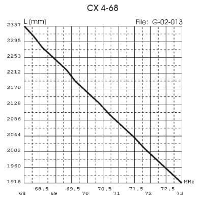 Sirio CX-4-68 antena bazowa VHF 68-73MHz 3/4 fali długość 2,70m (aluminiowa) - idealna dla pasma 4m 70MHz