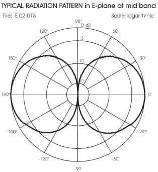 Sirio CX-4-68 antena bazowa VHF 68-73MHz 3/4 fali długość 2,70m (aluminiowa) - idealna dla pasma 4m 70MHz