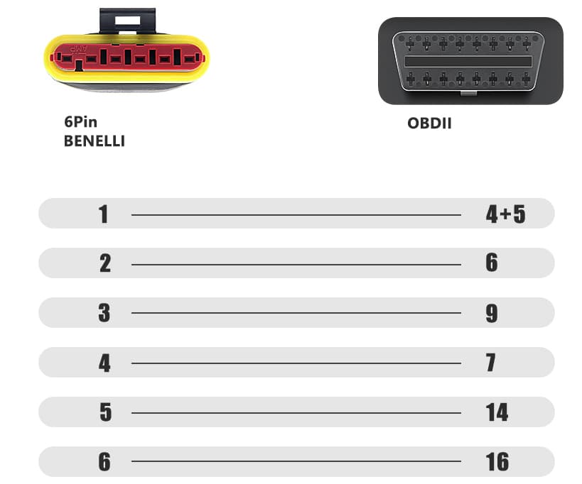 Diagnostyka motocykli Benelli dla Android - zestaw interfejs OBD-2 KW902 BT + adapter 6-pin, TuneECU