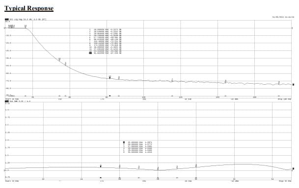RM 35/600 filtr dolnoprzepustowy Czebyszewa (typu I) 24-30MHz Made in Italy np. do wzmacniaczy mocy