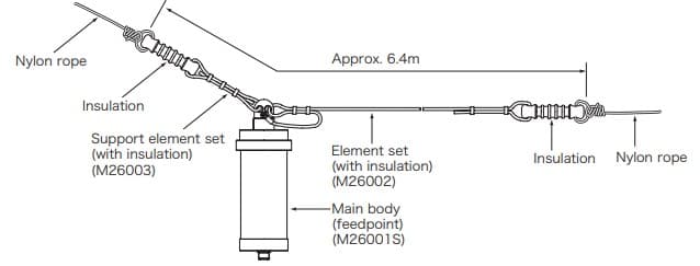 Diamond BB6WS krótka antena linkowa KF 3-30MHz, długość tylko 6,40m, long wire POTA SOTA